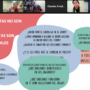 sesiones-online-s5-juega-y-aprende-financity-facilitadores-gore-rm-grupo2-2023-5
