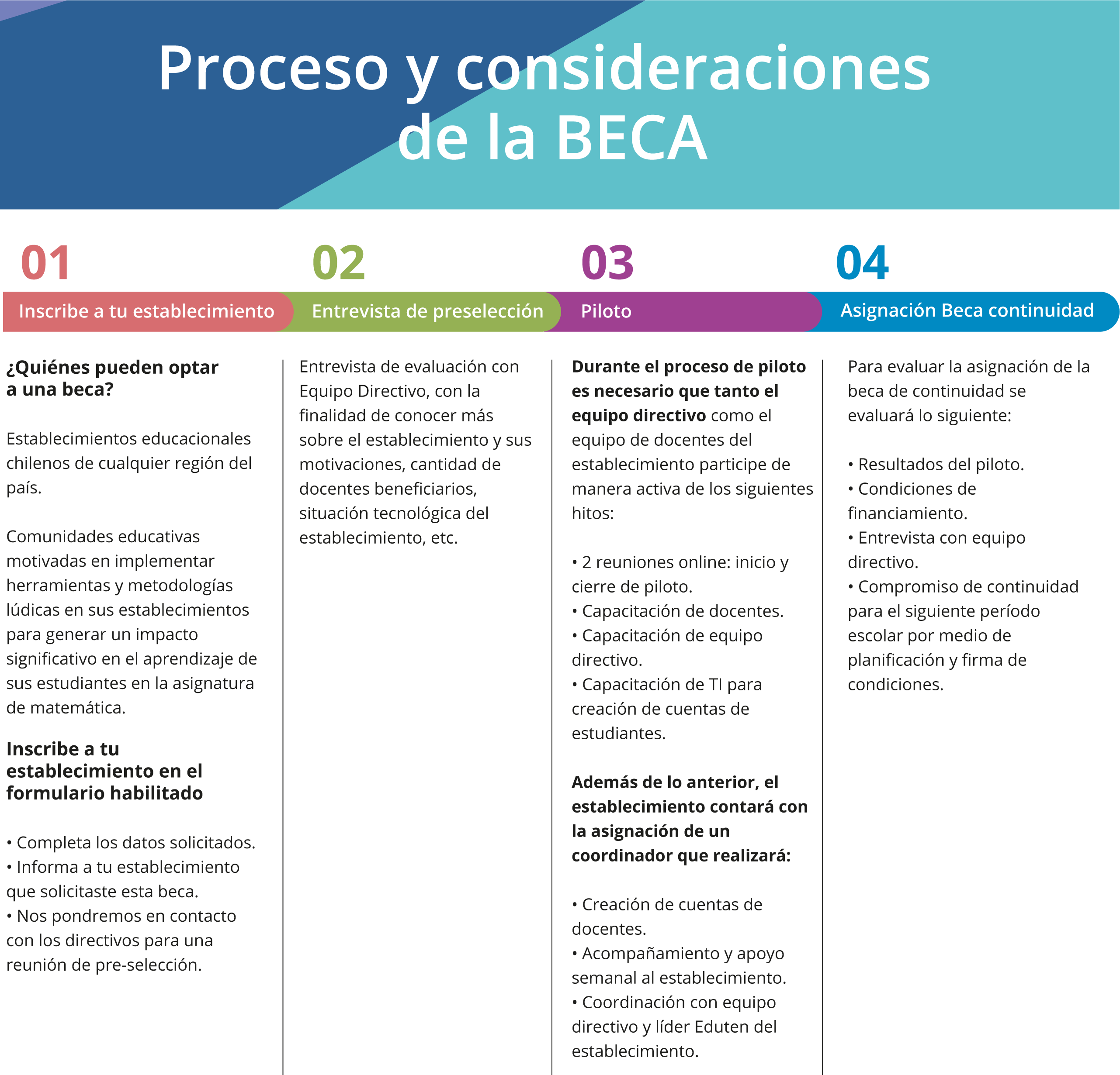 proceso-beca-steam-mobile@2x-v2
